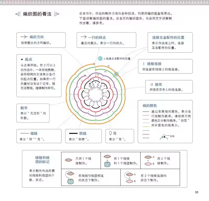 Shuttle Tatting Ornament Cours - Jewelry Making Books 评论和价格